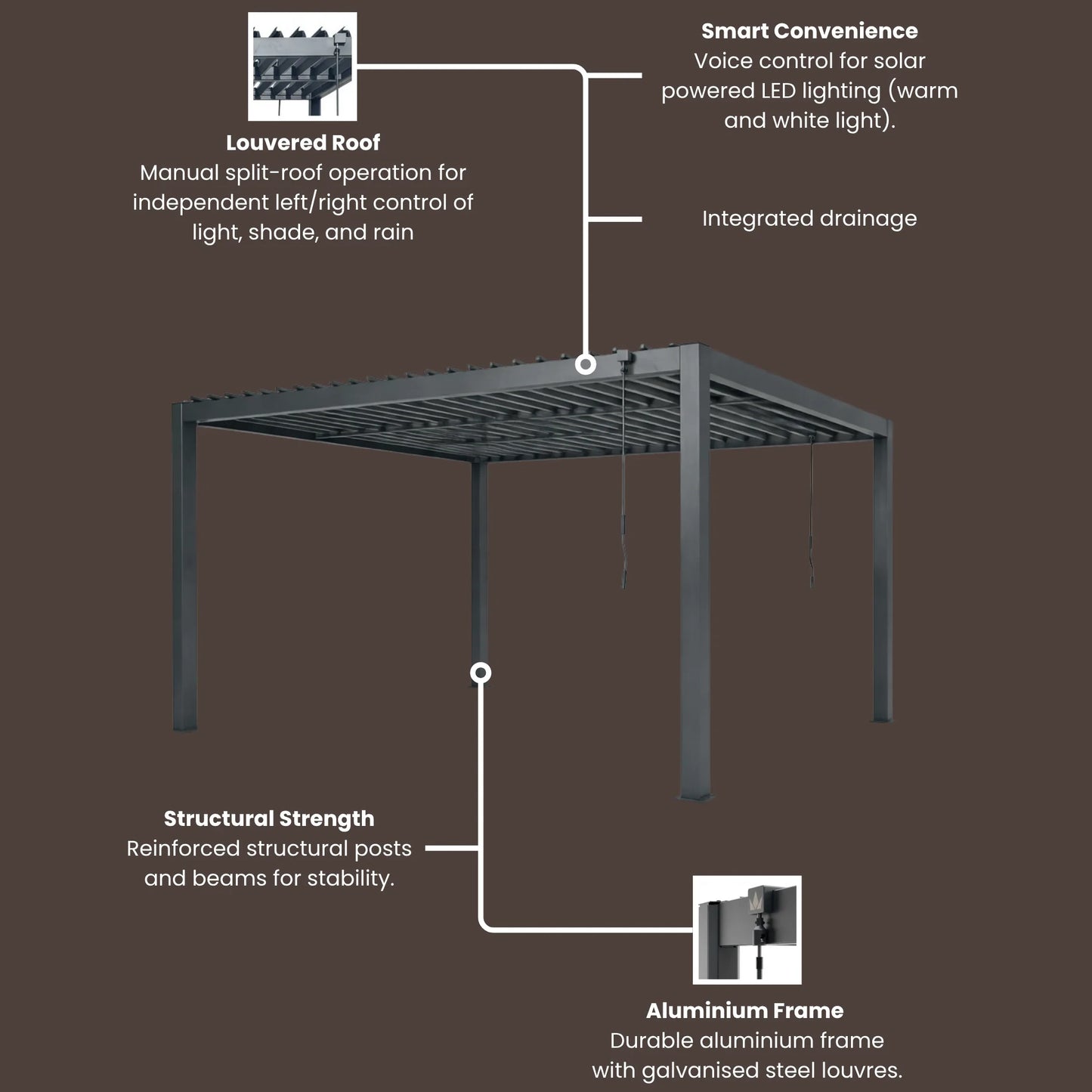 Riva LED 3x3 Pergola without blinds